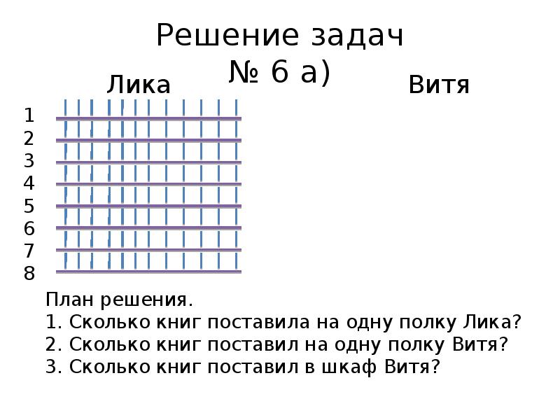 Решение задач № 6 а) 1 2 3 4 5 6