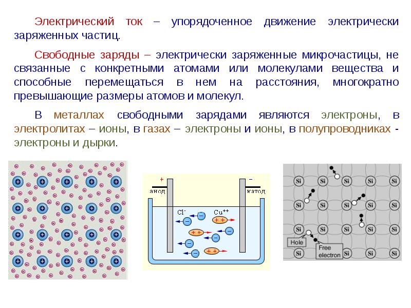 Электричество в металлах презентация