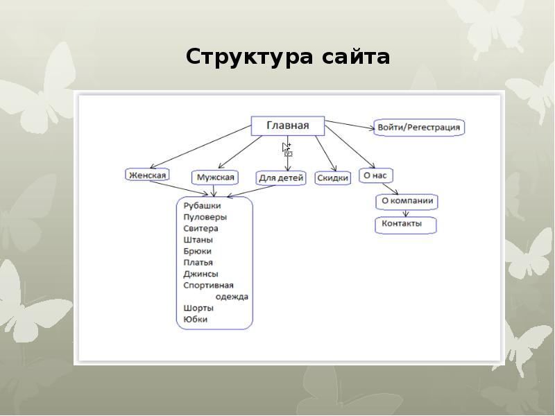 Презентация на тему содержание и структура сайта