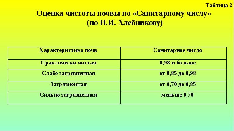 Почва число. Оценка чистоты почвы по санитарному числу. Санитарное число почвы норма. Характеристика почв по санитарному числу. Санитарное число, характеризующее чистую почву.