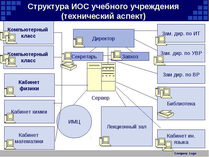 Иос сгту