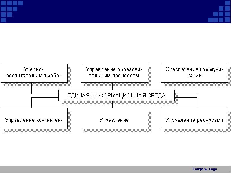 Структура 3. Структура иос. Назовите основные структурные элементы иос. Структура 3rx. Иос - смежный инженерный отдел.