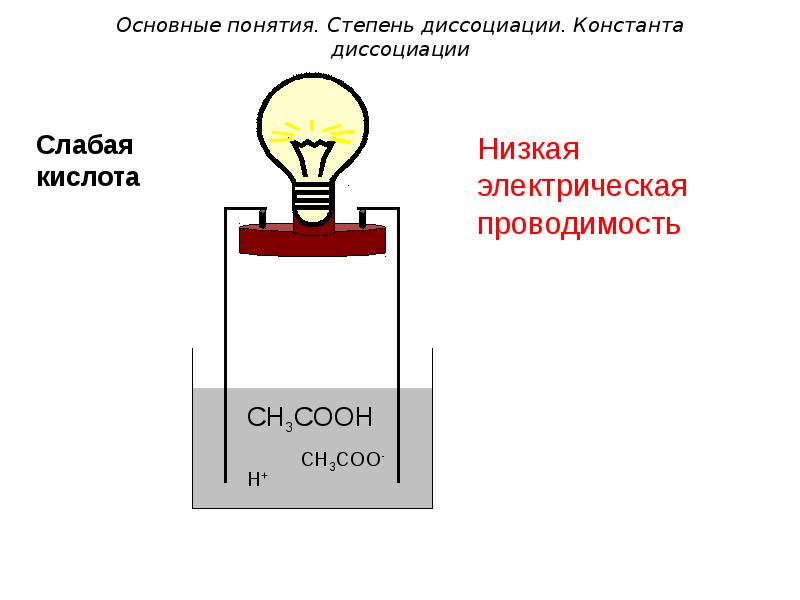 Константы диссоциации кислот и оснований (справочная таблица)