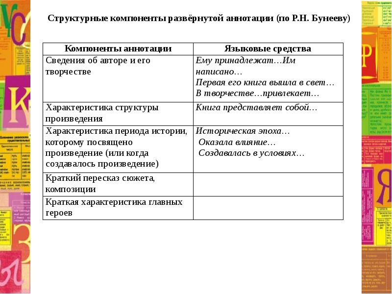 Аннотация компонент. План аннотации. Содержание структурных компонентов программы кратко. Аннотация @component spring. Особенности научного стиля речи.