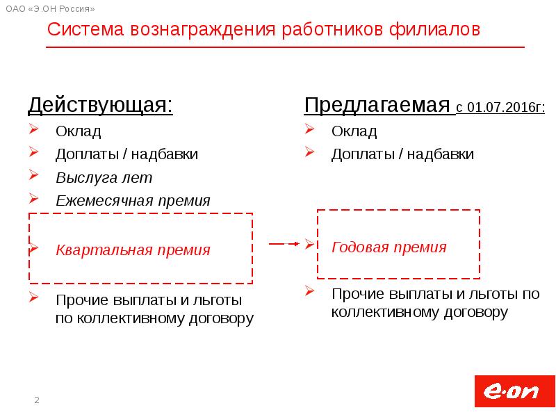 Система вознаграждения персонала презентация