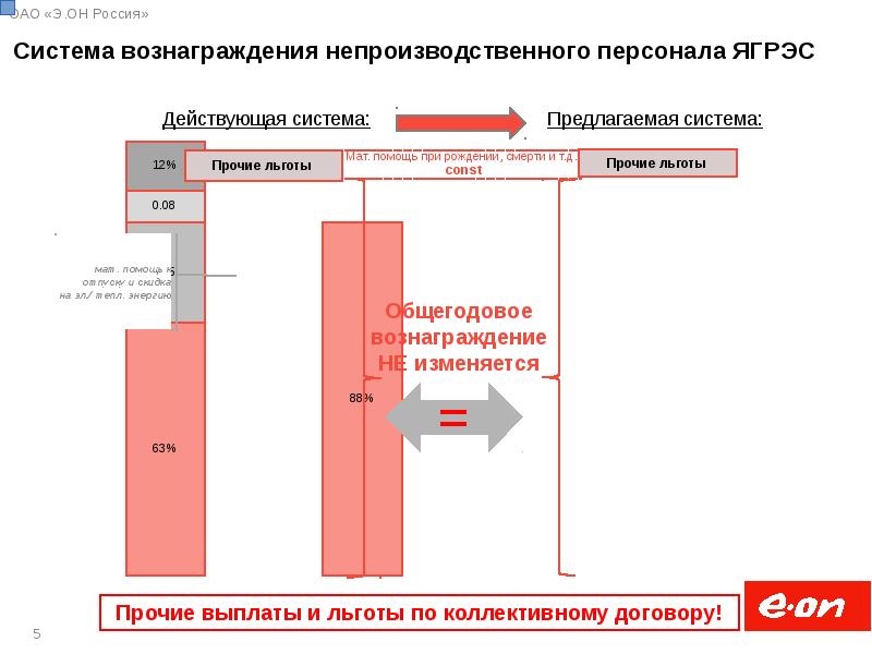 Система вознаграждения персонала презентация