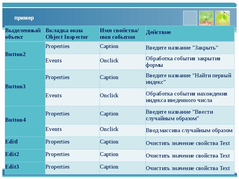 Таблица для презентации