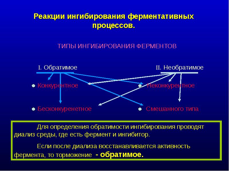 Презентация кинетика ферментативных реакций