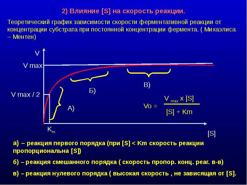 Презентация кинетика ферментативных реакций