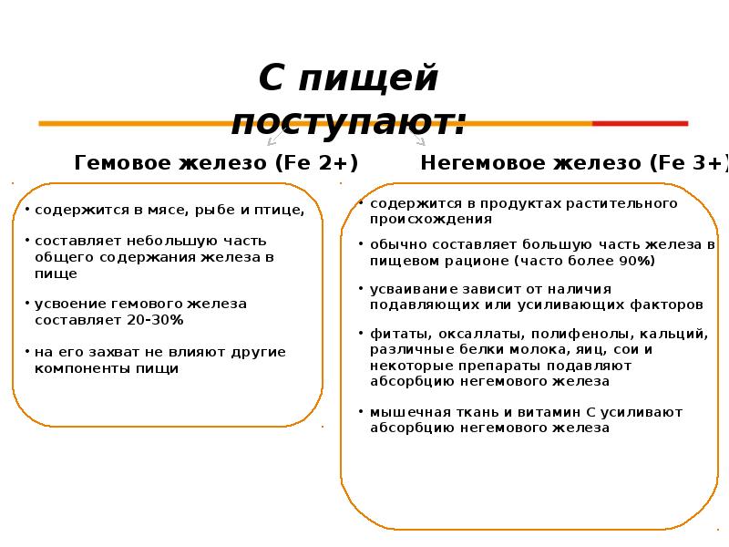 Железа разница. Гемовое и негемовое железо. Гемовое и негемовое железо разница. Гемовое и негемовое железо в продуктах. Таблица гемовое и негемовое.