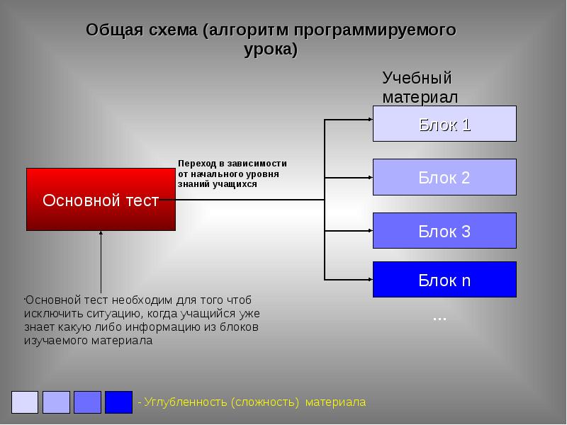 Программирование начало обучения. Программирование начало обучения