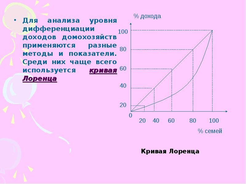 Диаграмма лоренца может быть использована для того чтобы сопоставить