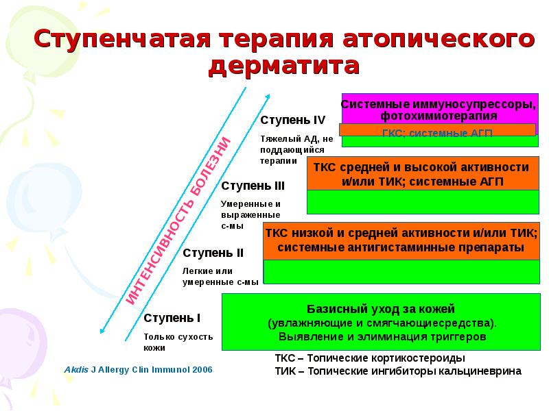 Презентация на тему атопические дерматиты