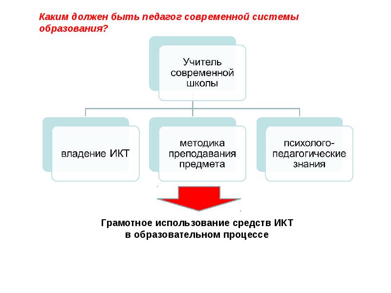 Презентация цифрового образования