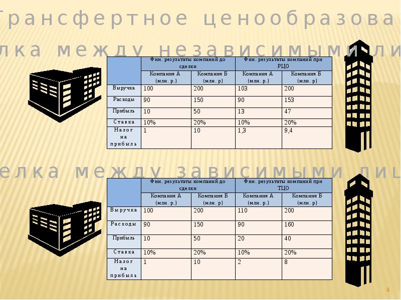 Фирма результат