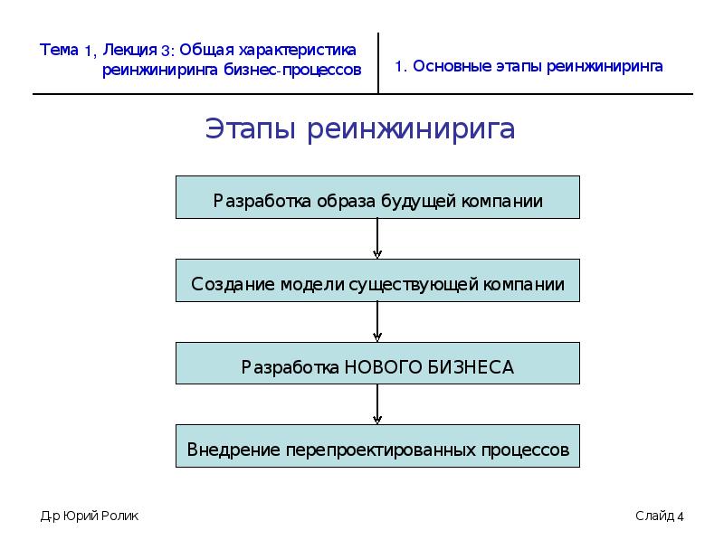 Ресурсы для проектов реинжиниринга