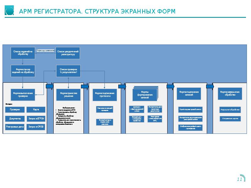 Ответы итогового теста фгис моя школа