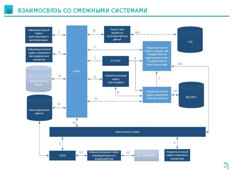 Фгис моя школа с 12 теста ответы