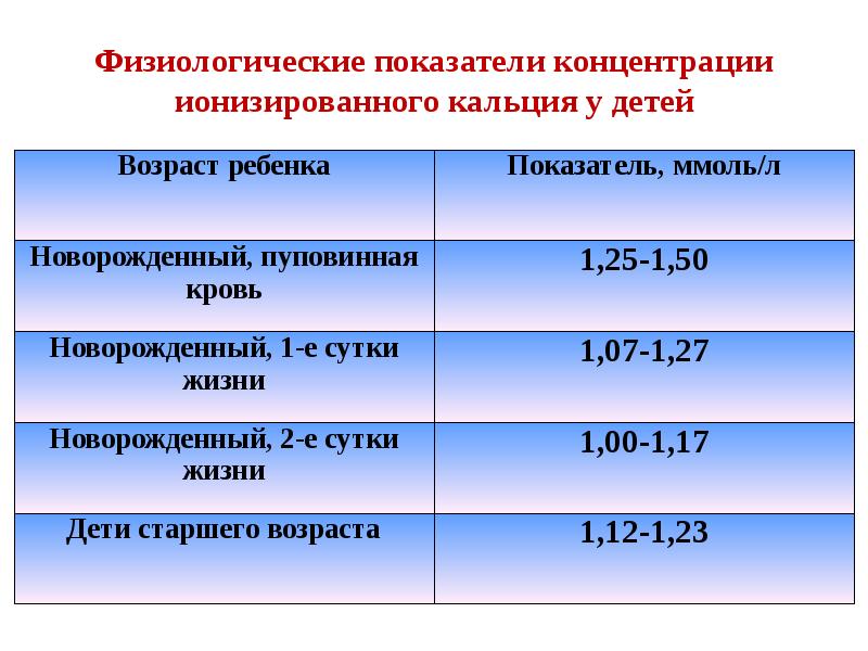 Кальций ионизированный норма у женщин. Физиологические показатели. Физиологические показатели организма. Физиологические показатели человека. Основные физиологические показатели организма человека.