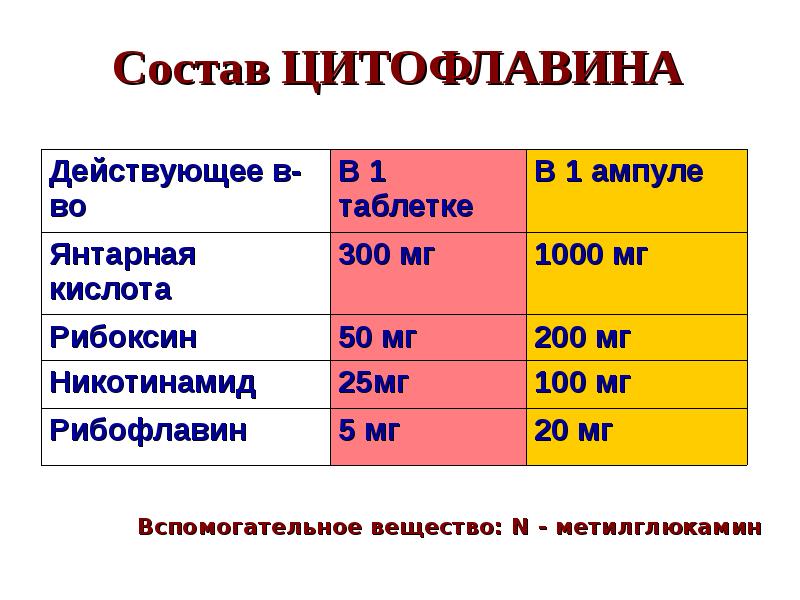 Схема приема цитофлавина