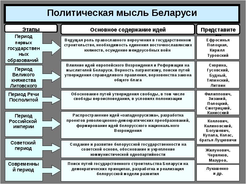 Истоки становления политической науки презентация