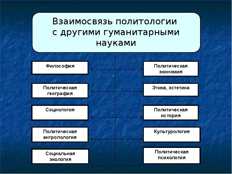 Политология как наука презентация