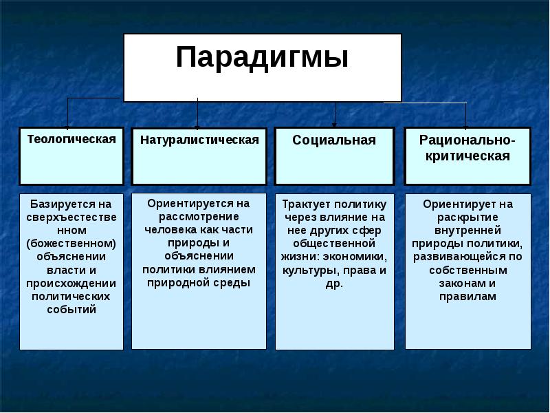 Политология как наука презентация