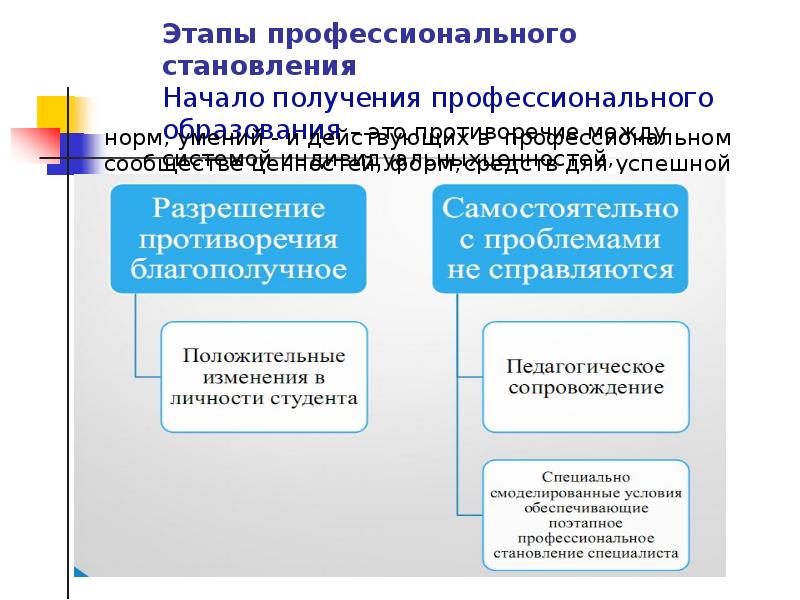 Этапы становления профессионала