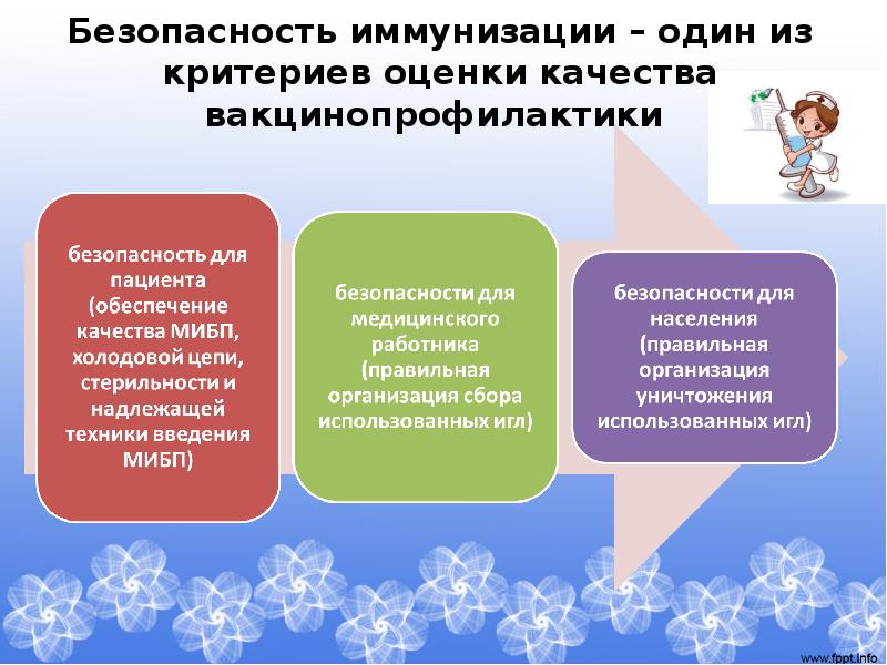 Формы иммунизации. Основы активной иммунизации. Отношение населения к иммунизации. Иммунизация. Европейская неделя иммунизации.