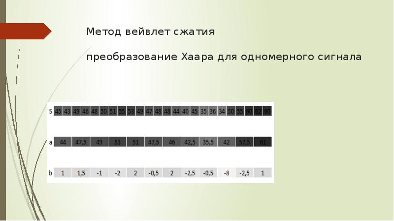 Алгоритмы сжатия изображений презентация