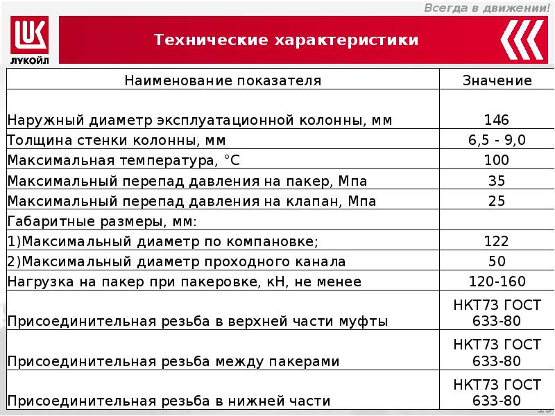 Технические характеристики отзывы. Пакер характеристики. Техническая характеристика пакеров. Пакеры характеристики таблица. Перепад давления на Пакер что это.