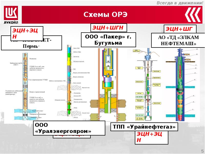 Схема орэ по назначению