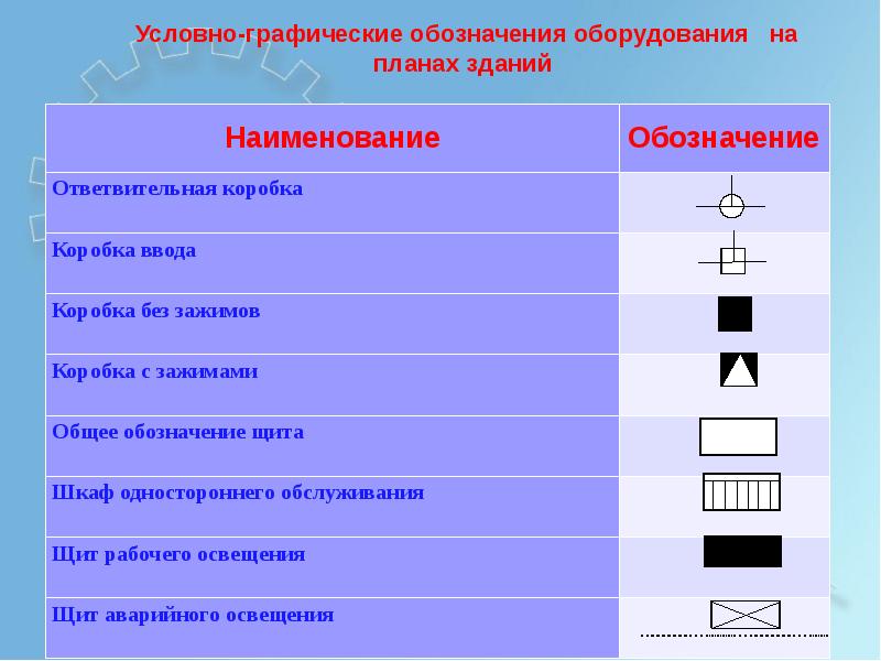 Условные обозначения проекта