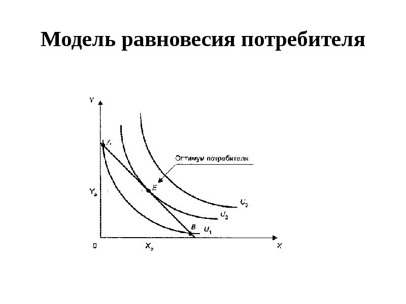 Рыночное равновесие потребителя. Модель равновесия потребителя. Понятие равновесия потребителя.. Положение равновесия потребителя. Точка равновесия потребителя.