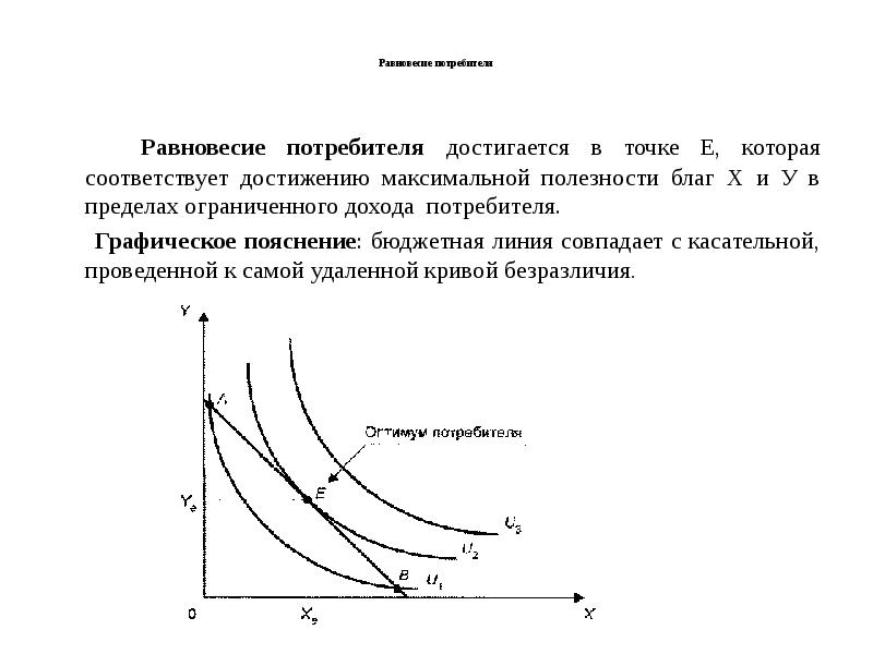 Точка потребитель. Равновесие потребителя в ординалистской теории формула. Охарактеризуйте график равновесия потребителя.. Потребительское равновесие (Оптимум потребителя) достигается. Равновесие потребителя достигается в точке ….