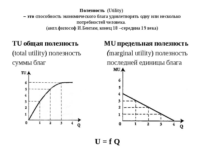 Максимальная полезность от потребления блага. Общая и предельная полезность в экономике. Понятие общей и предельной полезности. Функция предельной полезности блага. Понятие полезности в экономической теории.