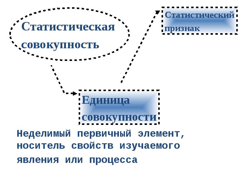 Презентация по анализу данных