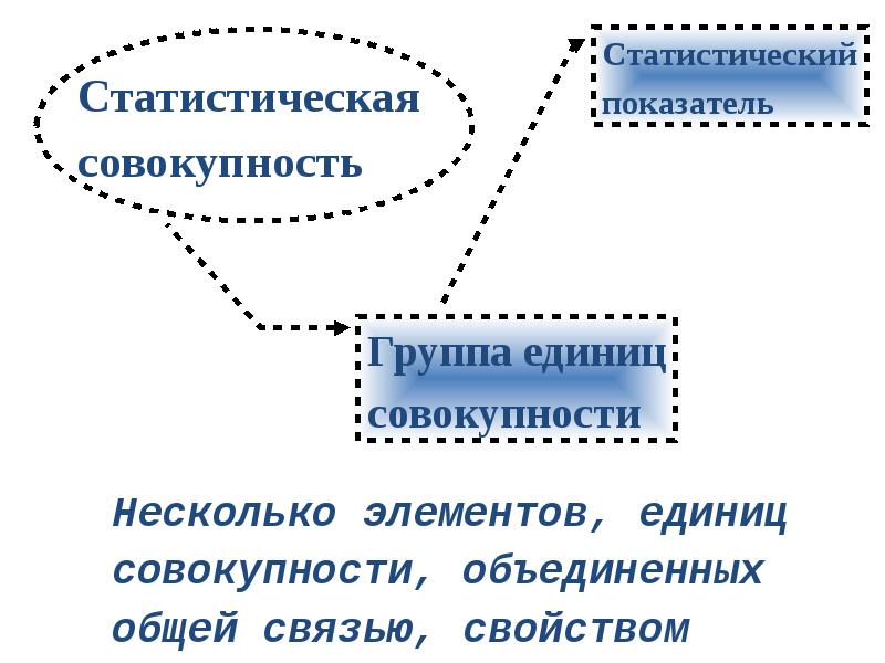 Функция анализа данных