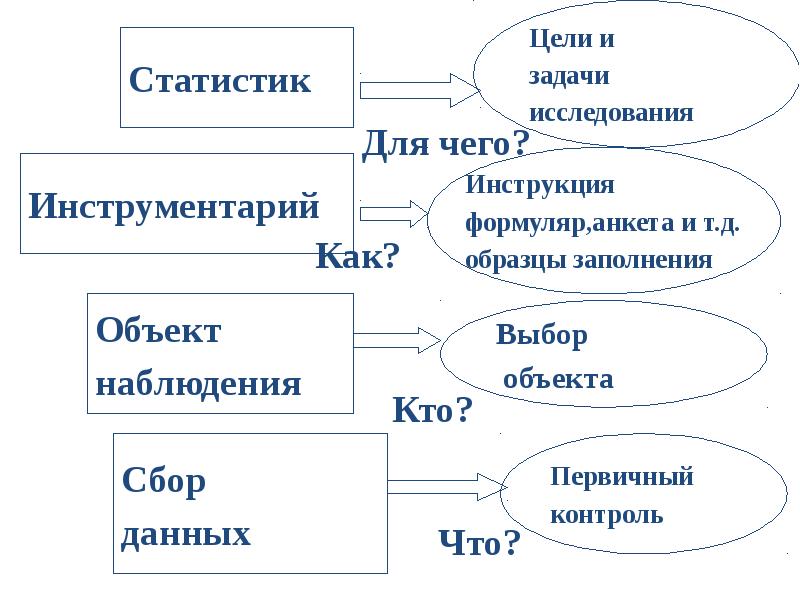 анализ данных пример. анализ концепции. основные концепции анализа данных. основные концепции анализа данных. управление данными.