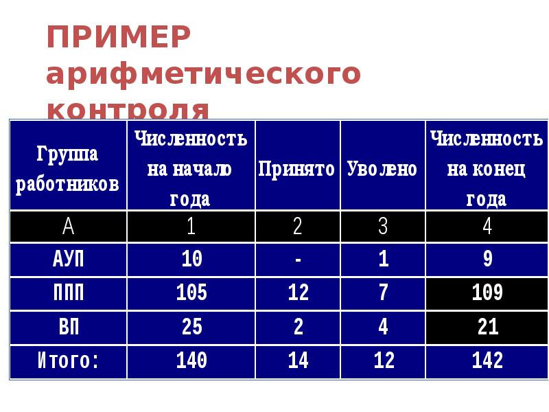 Категорий анализа