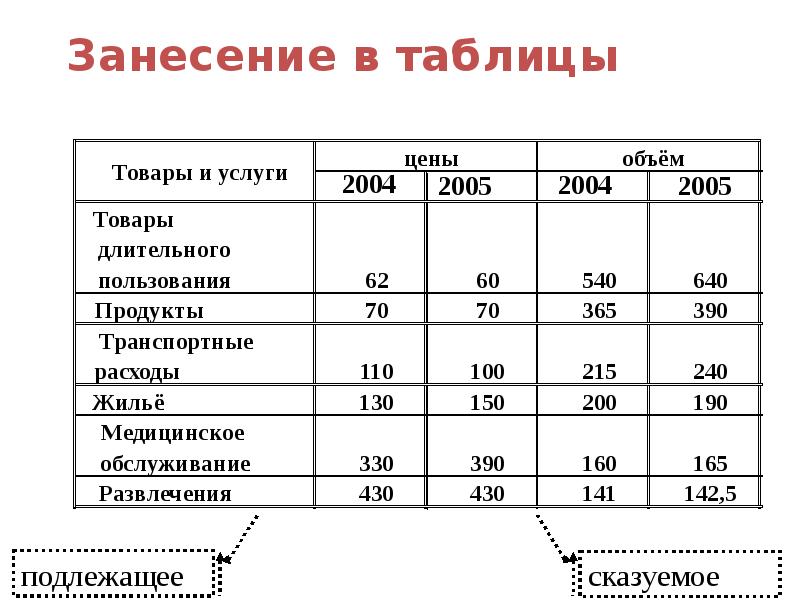 Анализ данных презентация