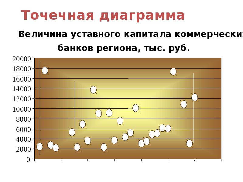 Точечная диаграмма с прямыми отрезками