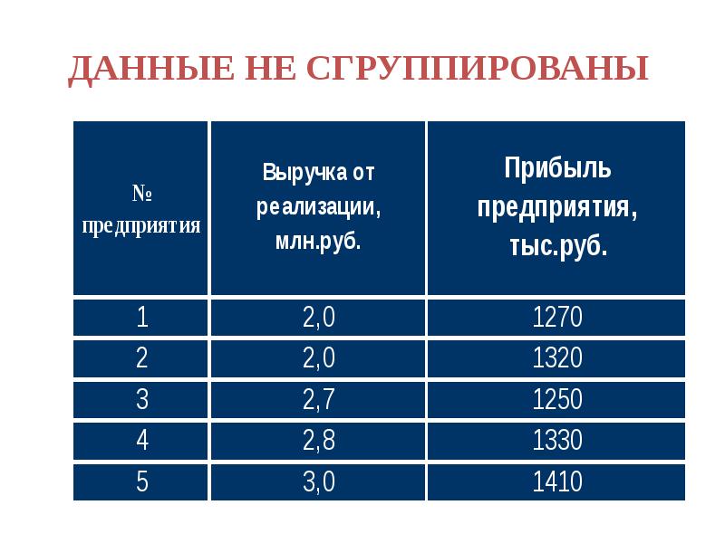 Презентация по анализу данных