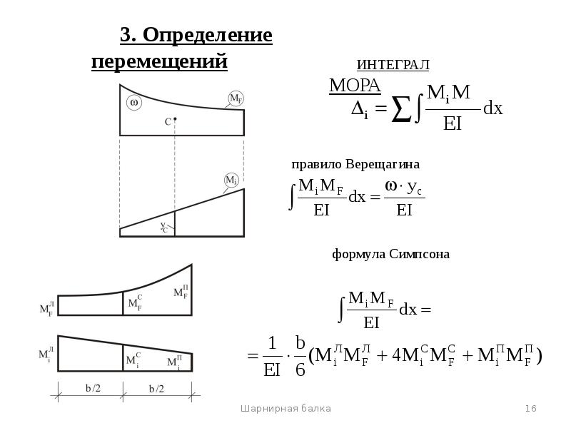 Метод мора реакция