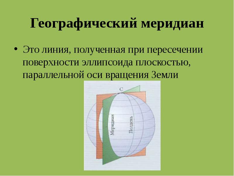 Точка пересечения поверхности земли