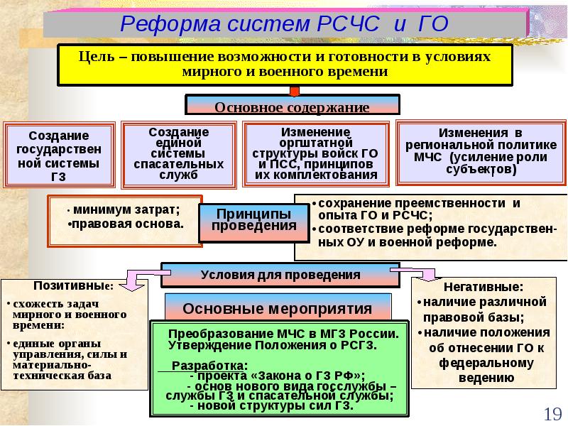 Презентация на тему основы обороны государства