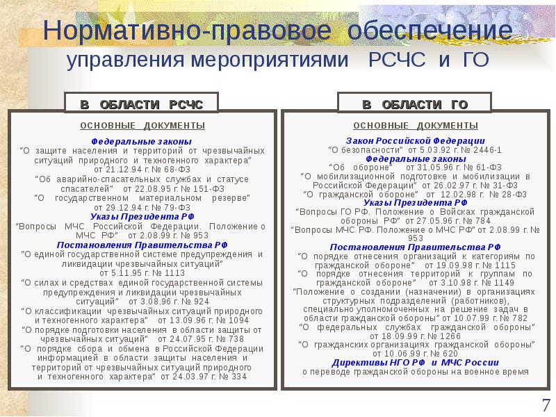 Положение о министерстве чрезвычайных ситуаций. Положение о министерстве чрезвычайных ситуаций