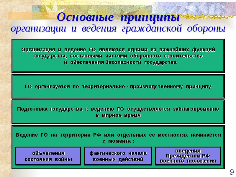 Презентация назначение и задачи гражданской обороны