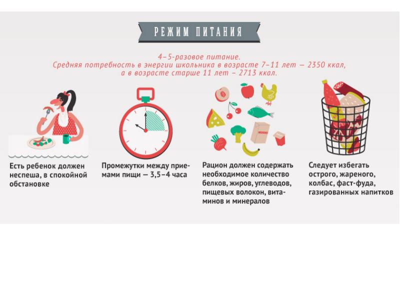 Дробное сбалансированное питание. Перерыв между едой. Переедание после длительного перерыва между приемами пищи. Последний приём пищи должен быть. Перерывы между едой должны быть.