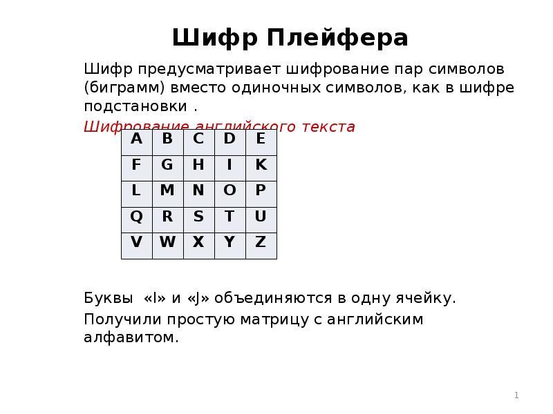 Шифр проекта как присваивается